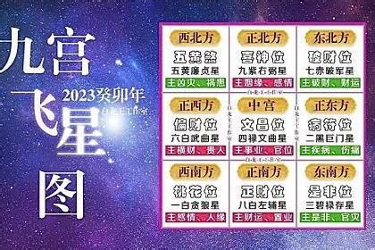 2023大利方位|2023癸卯年，九宫飞星图及风水方位吉凶布局